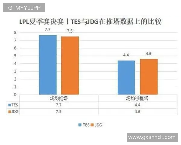 独家分析:JDG的战术对比